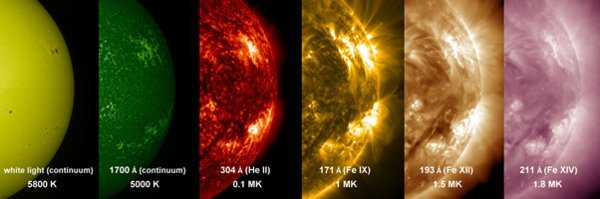 CSI Coronal Spectroscopy and Imaging. Sonnenforschung, Sonnenphysik, Sonnenkorona.