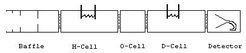 Functional principle of the HDAC instrument