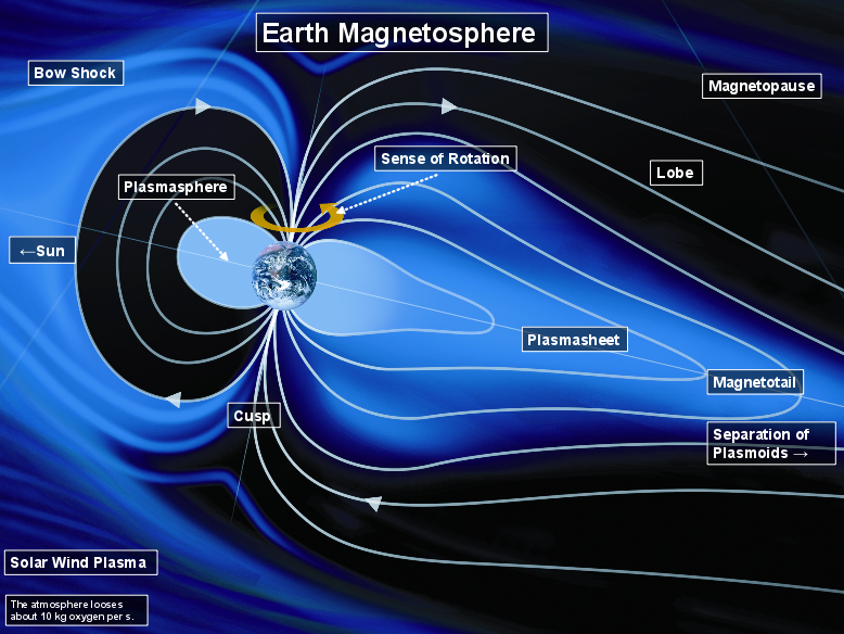 Planetary Plasma Environment Research | Max Planck Institute for Solar ...