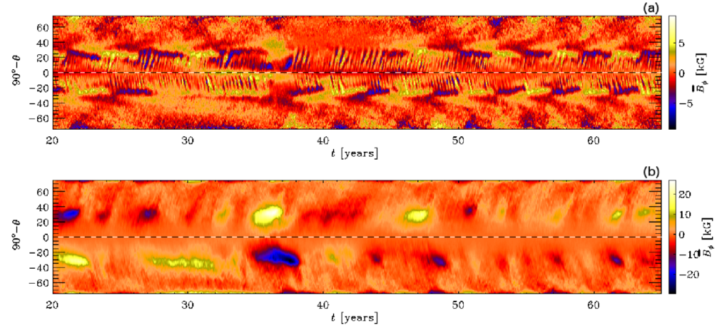 The Sun’s hidden magnetic field during grand minimum | Max Planck ...