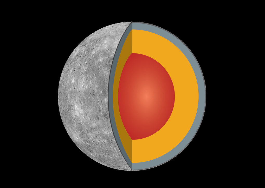 Emeritus Group: Planetary Interiors