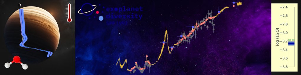 Composition and Temperature of (exo-)planetary atmospheres