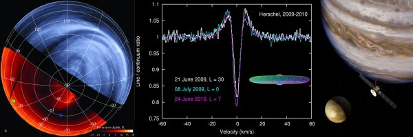 Planetary Atmospheres