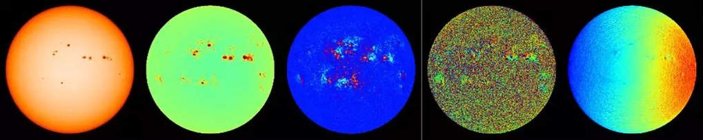 Five times the solar disk in a long row from left to right with main colors orange, light green, blue, green-red sprinkles, blue-to-red gradient, respresenting exemplary PMI data products after on-board analysis from left to right: continuum intensity, magnetic field strength, magnetic field inclination, magnetic field azimuth and line-of-sight velocity.