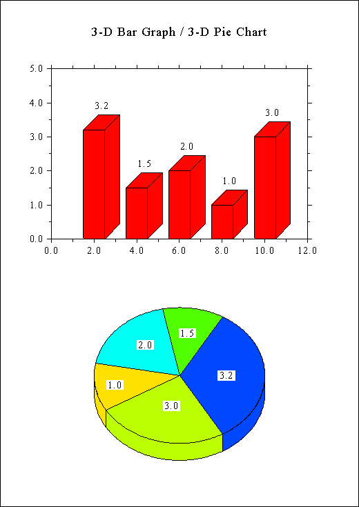 3 D Bar Graph 3 D Pie Chart Max Planck Institute For